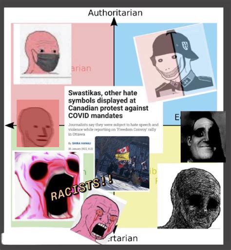 Nazi Punks Fuck Off R PoliticalCompassMemes