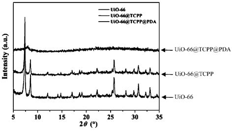 Nanocomposite Particles And Preparation Method Thereof Eureka