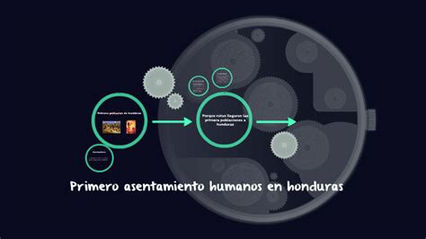 Primero Asentamiento Humanos En Honduras By Ronal Ordonez On Prezi