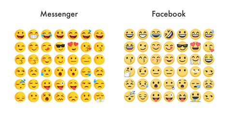 Emoji cho Facebook Messenger Cách Sử Dụng Cập Nhật và Mẹo Hữu Ích