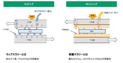 研磨加工とは（平面研磨の基礎知識）｜平面研磨加工のニットー