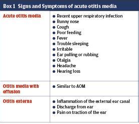 Acute Otitis Media Vs Otitis Media With Effusion