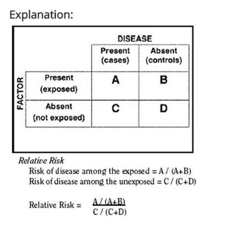 Measures Of Association Flashcards Quizlet