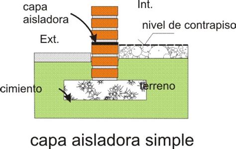 Y esto cómo lo hago LA CAPA AISLADORA HIDRÓFUGA EN PAREDES