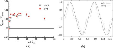 Structure Of Detonation Wave For Homogeneous Case And Heterogeneous