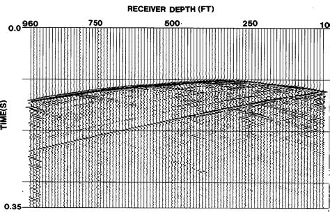 Pdf Reflection Imaging For Crosswell Seismic Data Friendswood Texas