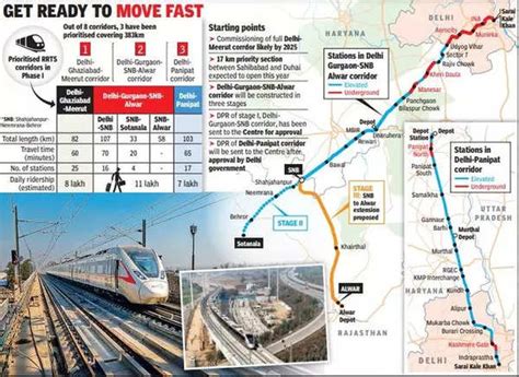 RRTS Corridors To Bring Delhi Closer To NCR Towns Delhi News Times