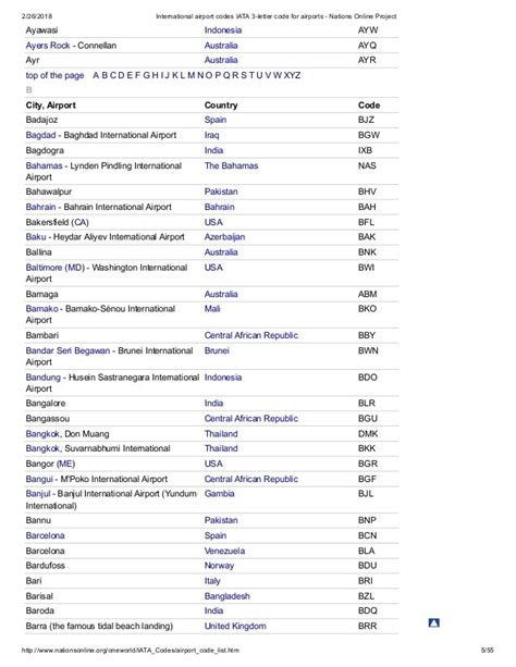 Iata Airline And Airport Codes