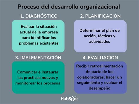 Desarrollo Organizacional Qu Es C Mo Funciona Y Por Qu Es Importante