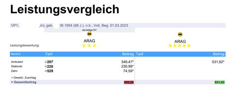 Arag Pkv Beitragserh Hung Beitragsanpassung Pkv