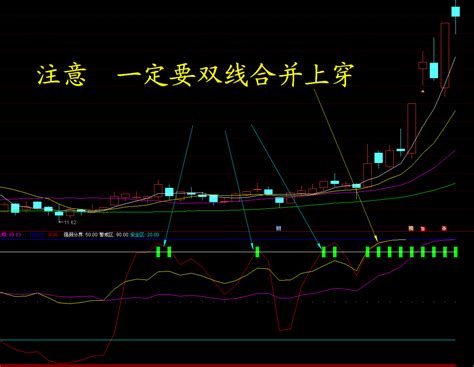 捕捉龙头股 只做主升浪过滤横盘和小波段主力拉升强度 无未来超赞翔博软件