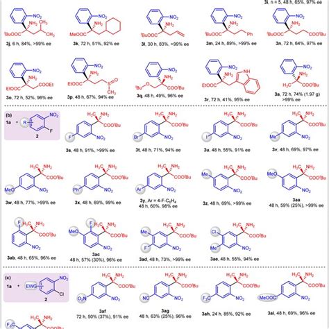 Catalytic Asymmetric α Hydrocarbylation Reaction Of Amino Acid Esters Download Scientific Diagram