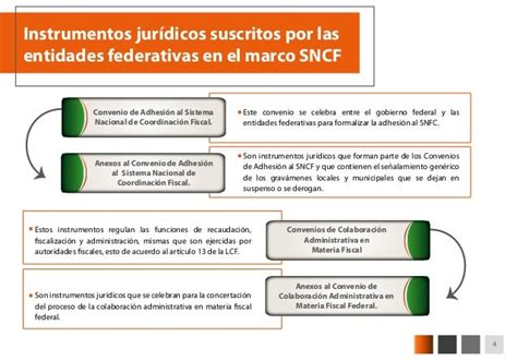 Convenio De Colaboracion Administrativa En Materia Fiscal Compartir