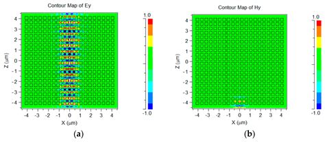 Photonics Free Full Text Compact Photonic Crystal Polarization Beam