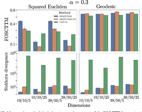 Figure From Generative Entropic Neural Optimal Transport To Map