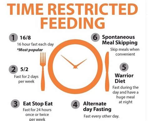 Time Restricted Feeding