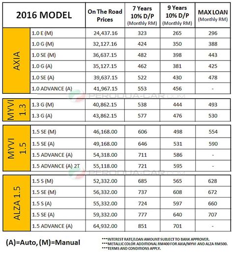 Best Car Loan Interest Rate Malaysia Madison Has Mckay