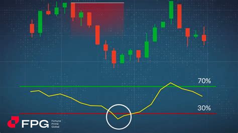 Relative Strength Index Rsi