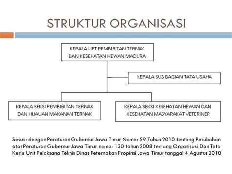 UPT PEMBIBITAN TERNAK DAN KESEHATAN HEWAN MADURA Februari 2011