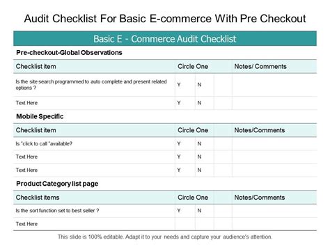 Checklist E Commerce Meteor