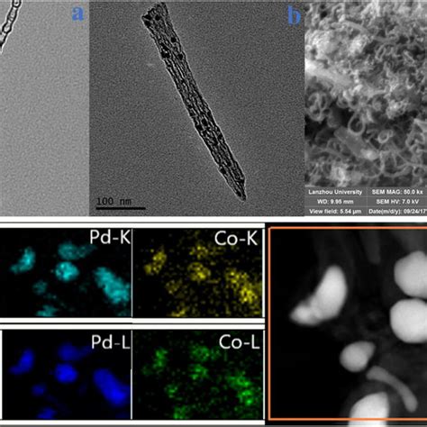 XRD Patterns Of The Prepared Catalysts A CoPd BMNC B Co BMNC And C