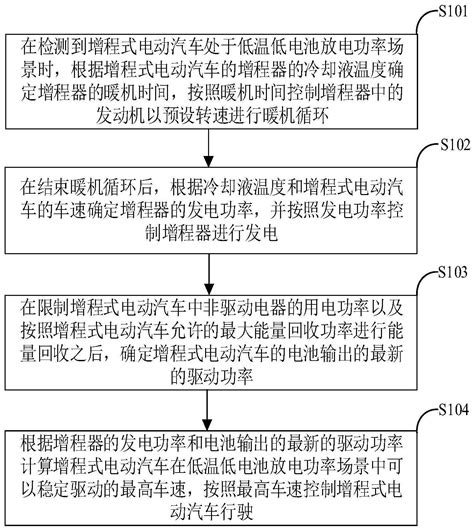 低温低电池放电功率场景下增程式电动汽车的控制方法与流程