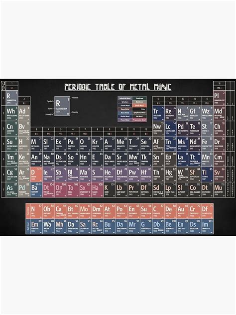 Periodic Table Of Metal Music Poster For Sale By Innasoyturk Redbubble