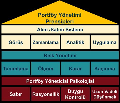 Doç Dr Evren Bolgün Finansal Yatırımlarımızda Risk Yönetimi Çok