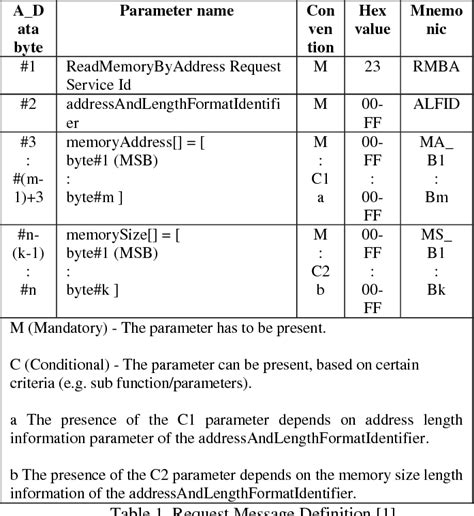 Iso 14229 1 Lasopaoccupy