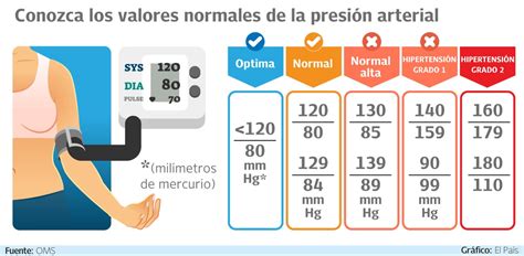 Hipertensión arterial la enfermedad que más gente mata en el mundo