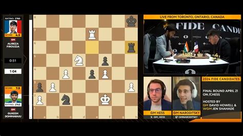 Final Moments Of Gukesh Vs Alireza Round Candidates Youtube