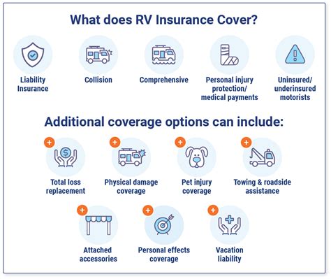 RV Insurance: Costs, Coverages and Quotes | Trusted Choice