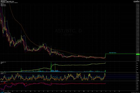 Binance AST BTC Chart Published On Coinigy On May 30th 2020 At 2