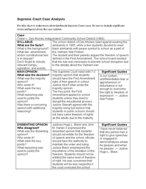 First Amendment Case Analysis Supreme Court Case Analysis Use This