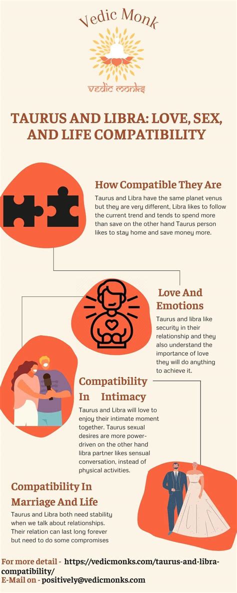 TAURUS AND LIBRA LOVE SEX AND LIFE COMPATIBILITY R Astrologymemes