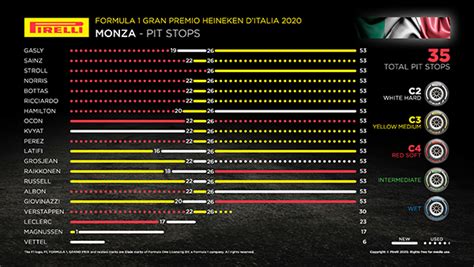 Pierre Gasly remporte le Grand Prix dItalie première victoire