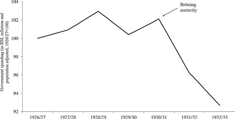 Austerity And The Rise Of The Nazi Party The Journal Of Economic