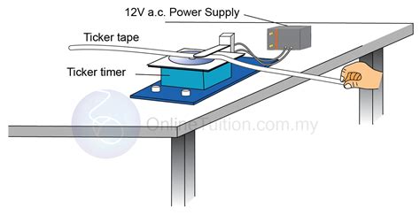 Ticker Tape Timer | SPM Physics Form 4/Form 5 Revision Notes