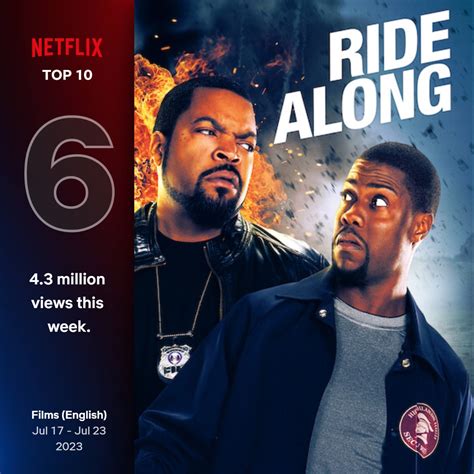 Netflix Movies 10 Most Watched From Last Week