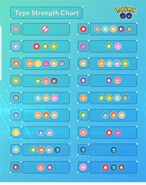 Pokemon Go Type Chart : Pokemon Type Chart Illustration pokemon poster pokemon - How does ...