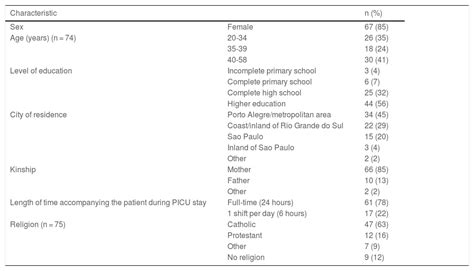 Net Promoter Score NPS As A Tool To Assess Parental Satisfaction In