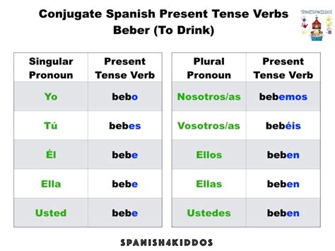 Spanish Present Tense Verb Endings Table