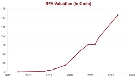 Rocket Factory Augsburg In Depth Analysis Of Rfa Moontomars