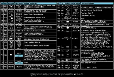 Exploring the 2016 Hyundai Sonata's Fuse Box Layout