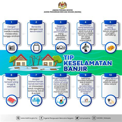 Tip Keselamatan Banjir