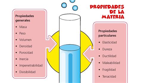 Propiedades De La Materia Generales Ejemplos Nousi