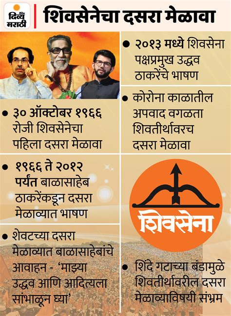 Bombay High Court Grants Permission To Uddhav Thackeray Shivsena For Dussehra Melava On Shivaji