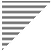 Merge Sort - Sorting Algorithm Animations | Toptal®