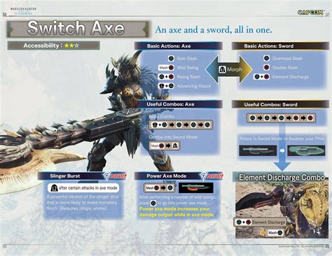 Monster Hunter World Iceborne Morpho Hache Switch Axe Arme Millenium