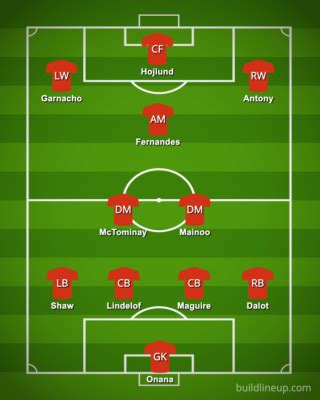 Predicted Man United Xi Vs Galatasaray Rasmus Hojlund And Antony To